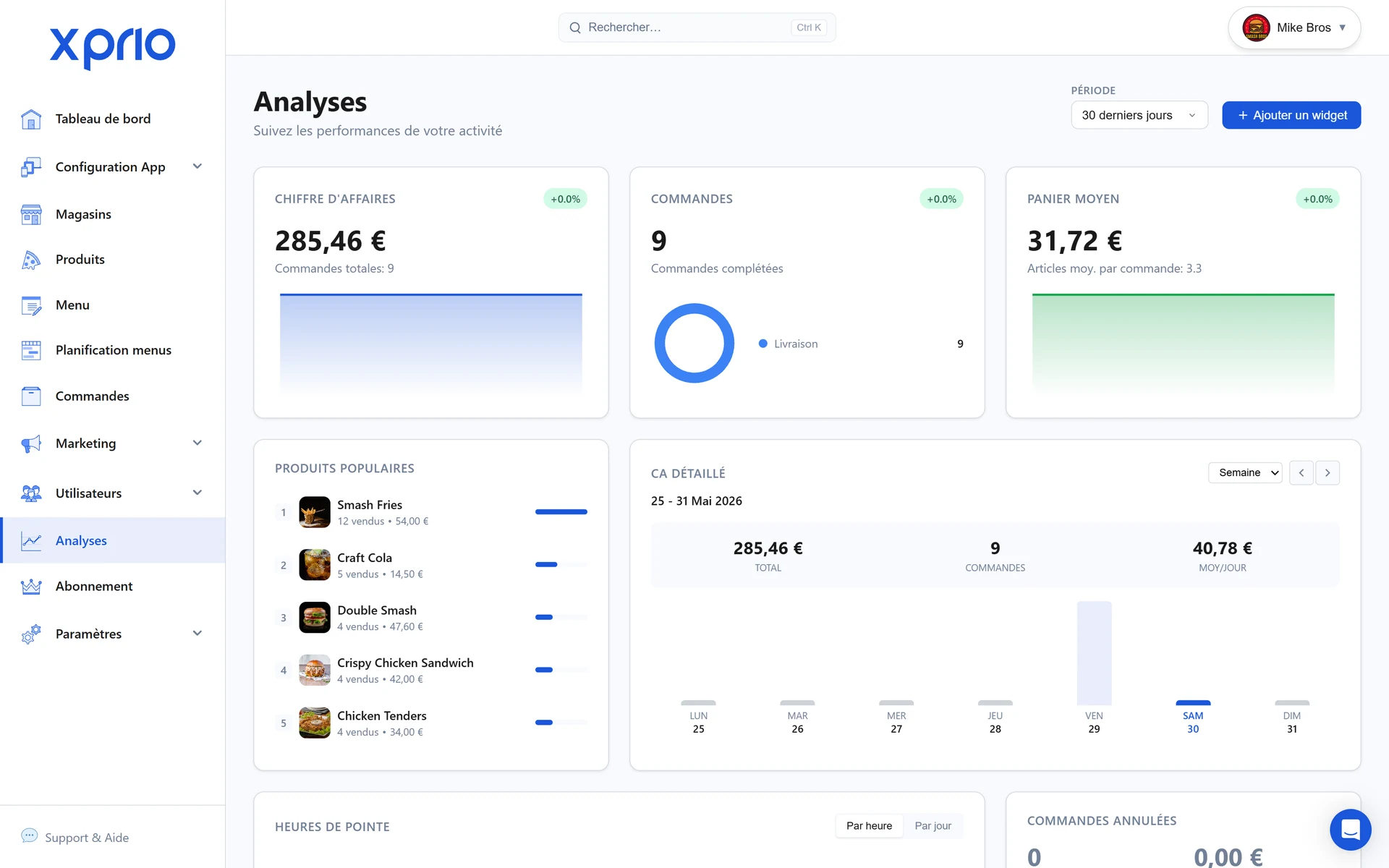 Dashboard Analytics XPRIO : KPIs et rapports en temps réel