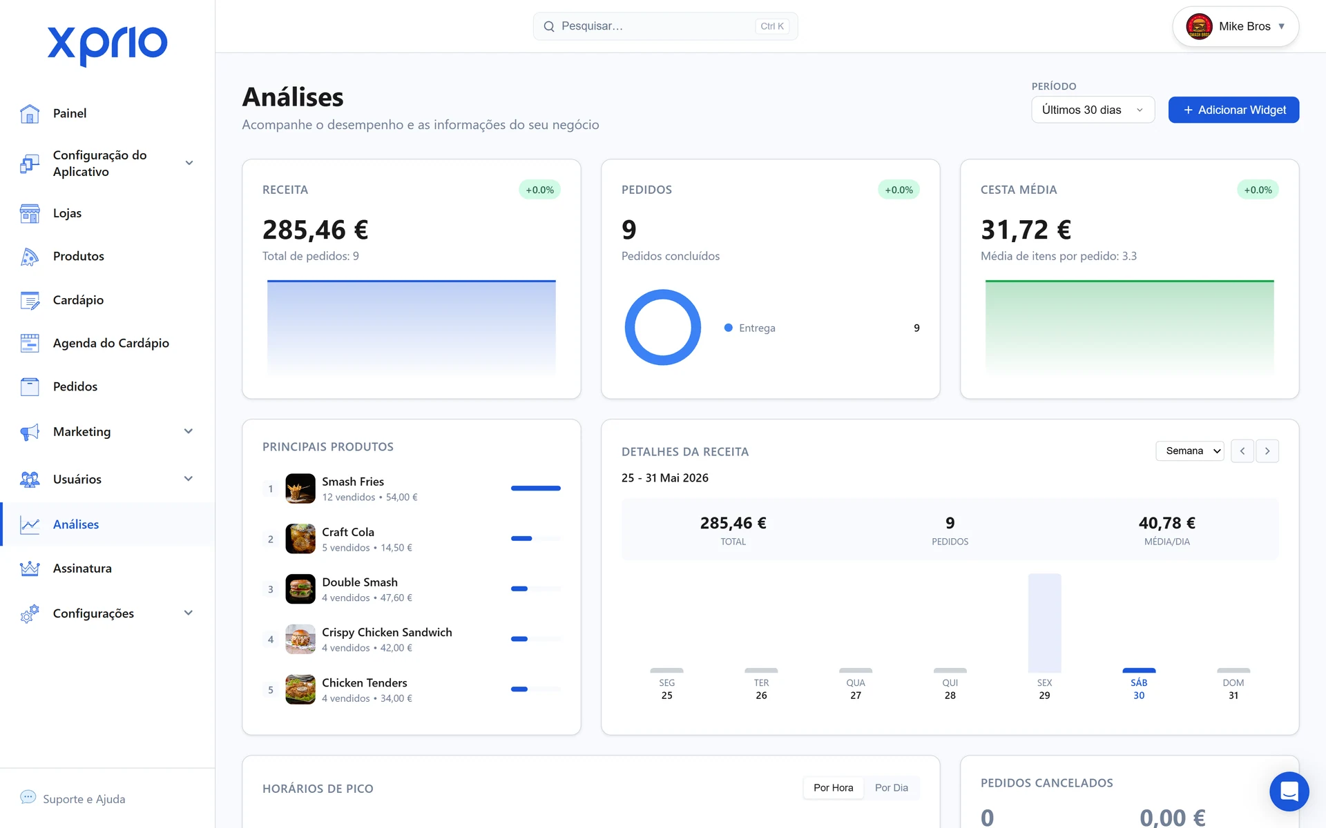 Dashboard Analytics XPRIO: KPIs e relatórios em tempo real